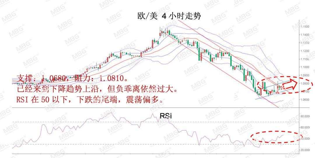 MBG Markets: 美联储无限量化宽松，黄金支撑较强