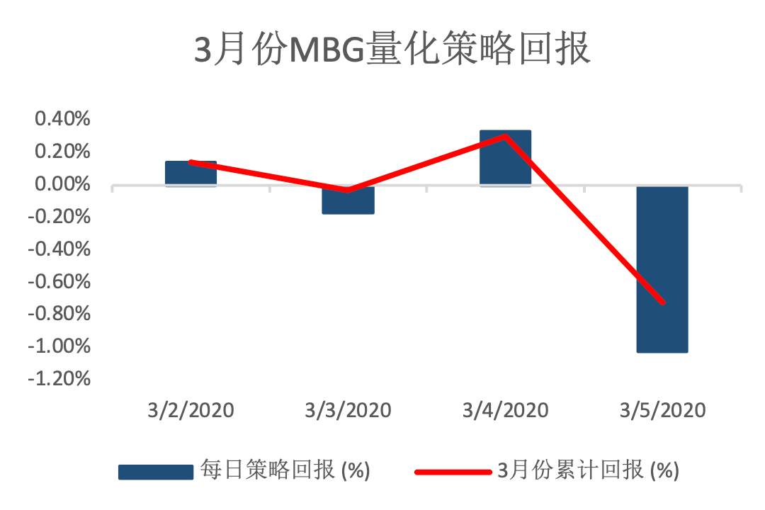MBG Markets：避险情绪飙升金价大涨35美元，非农即将来袭