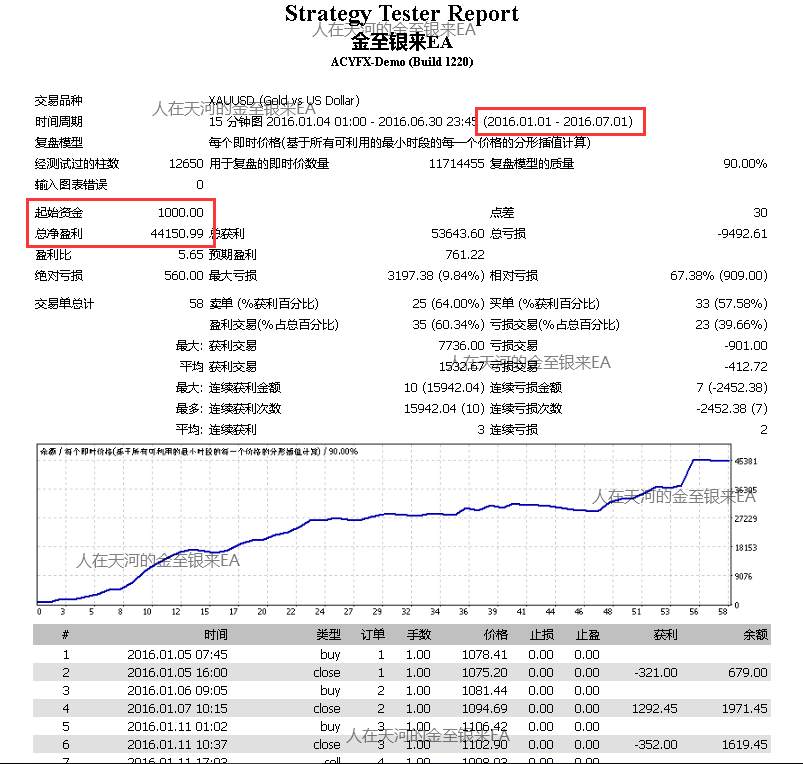 我和我的金至银来EA（9）