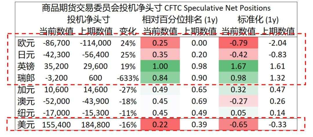 MBG Markets：OPEC+谈判破裂，油价开盘大跌超过两成