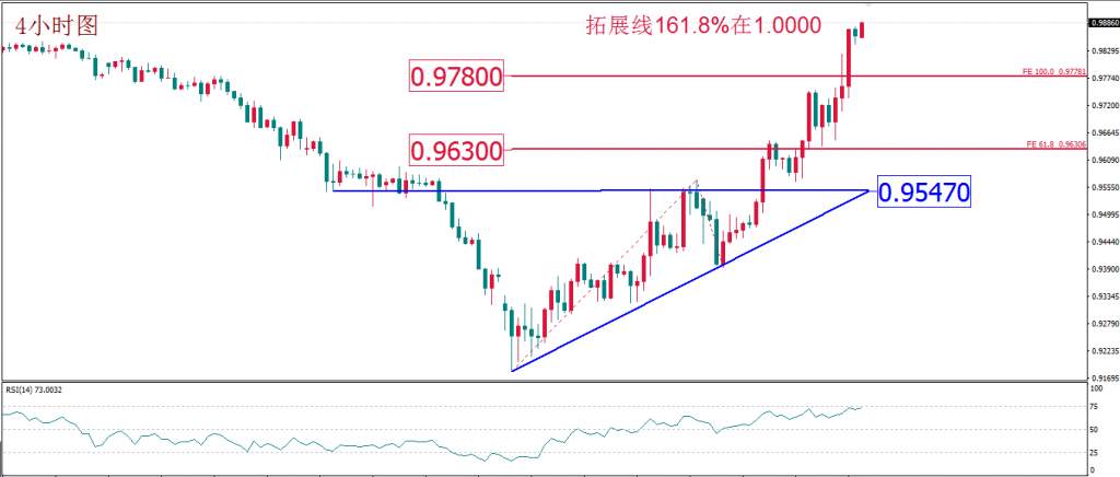 MEX Group 每日技术报告