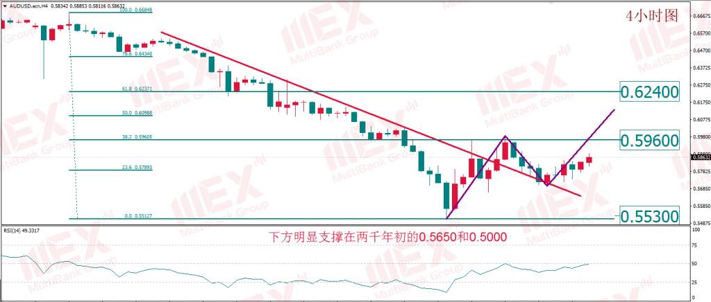 MBG Markets：黄金原油如期反弹 无需纠结事态结局 市场需要的只是借口