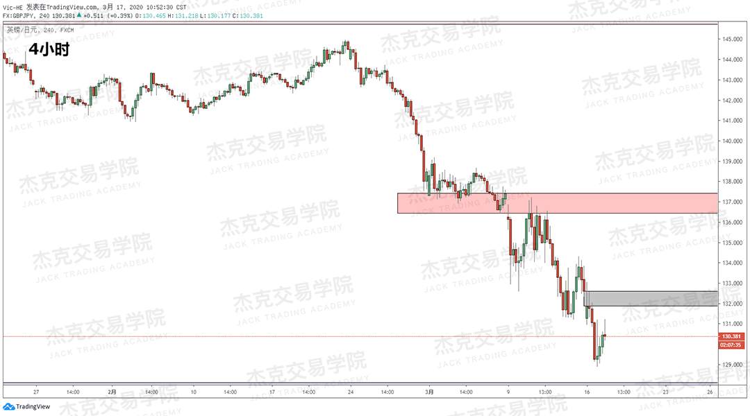 [3月17日策略] 黄金 /原油 /英镑 /欧元 /美日 /澳元 /标普 /BTC