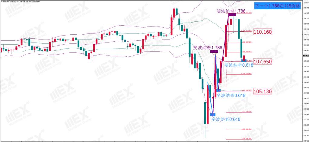 MEX Group：周策略