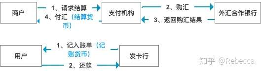 跨境交易有什么汇率风险？