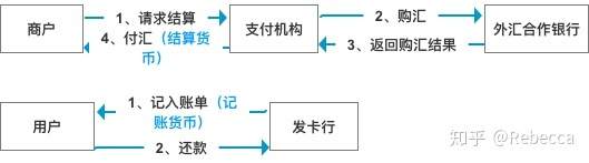 跨境交易有什么汇率风险?
