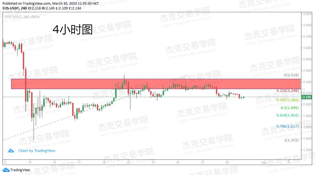 [3月30日策略] 黄金 /原油 /英镑 /欧元 /美日 /澳元 /标普 /BTC