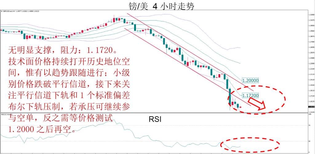 MexGroup：晚间技术报告 2020-03-19