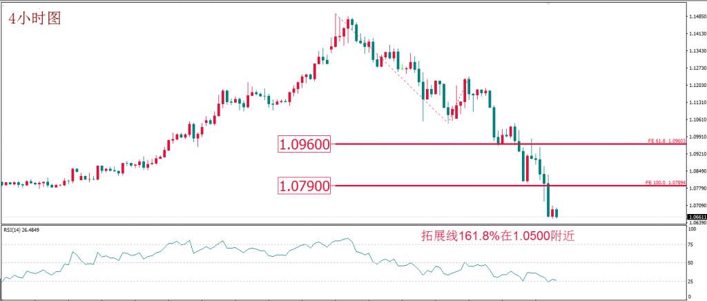 MEX Group 每日技术报告