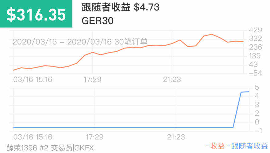 feed image