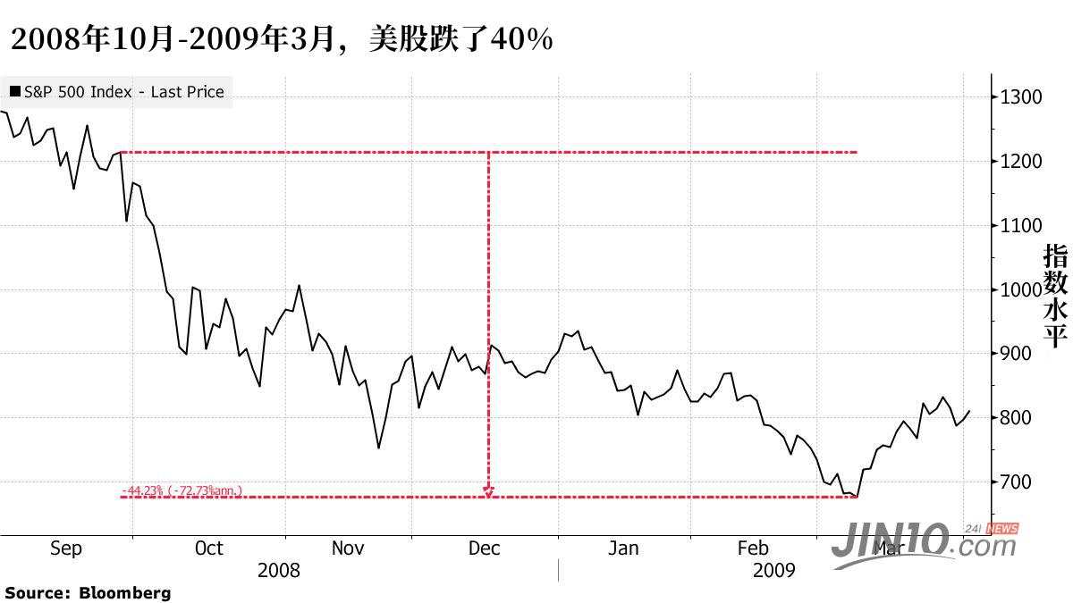 美国2万亿刺激计划达成！至暗时刻是否过去？