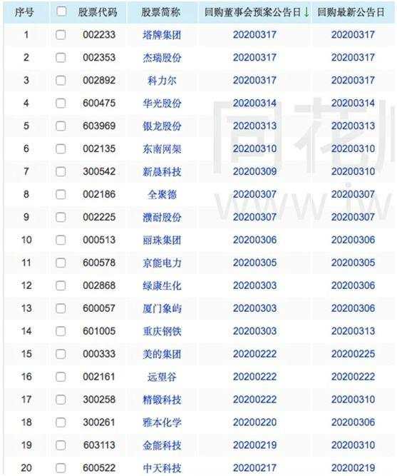 刘强东出手！京东砸140亿回购，股价应声暴涨12%！更要港股上市？