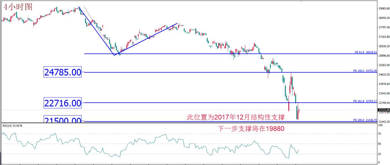MBG Markets：紧急降息加剧恐慌 拿钱到底能否“消灾”