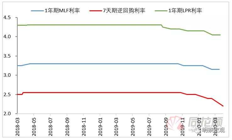 “降息”20个基点！中国公开市场利率“应声下调”