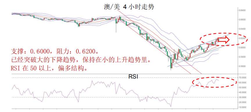 MBG Markets：本周我们维持黄金为震荡结构