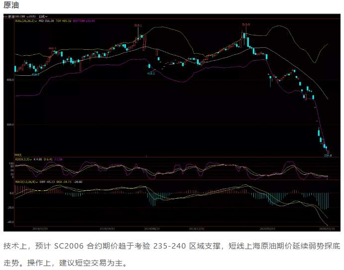 ALPHA每日洞察——2020-03-18