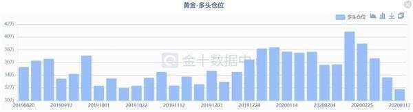 3只“黑天鹅”已被提前预测？本周依旧是多头难做