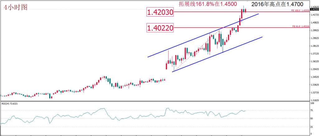 MBG Markets：美联储加强“放水”马力 金价如期回升 谨防油价重启跌势