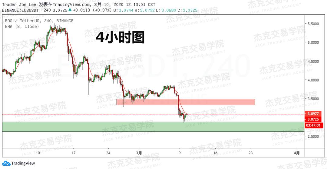 [3月10日策略] 黄金 /原油 /英镑 /欧元 /美日 /澳元 /标普 /BTC