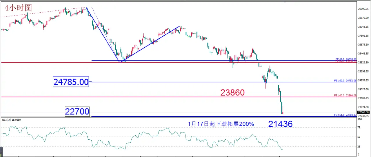 MEXGROUP:每日技术报告(2020-3-13)