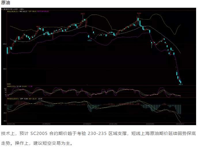ALPHA每日洞察——2020-03-17