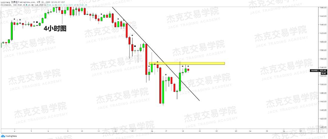 [3月18日策略] 黄金 /原油 /英镑 /欧元 /美日 /澳元 /标普 /BTC