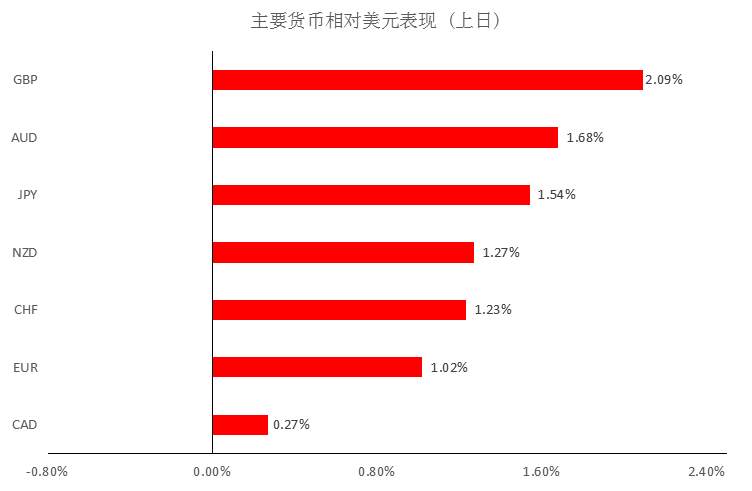 MEX Group：晨早快讯-本周非农来袭，解码汇市交易机会。