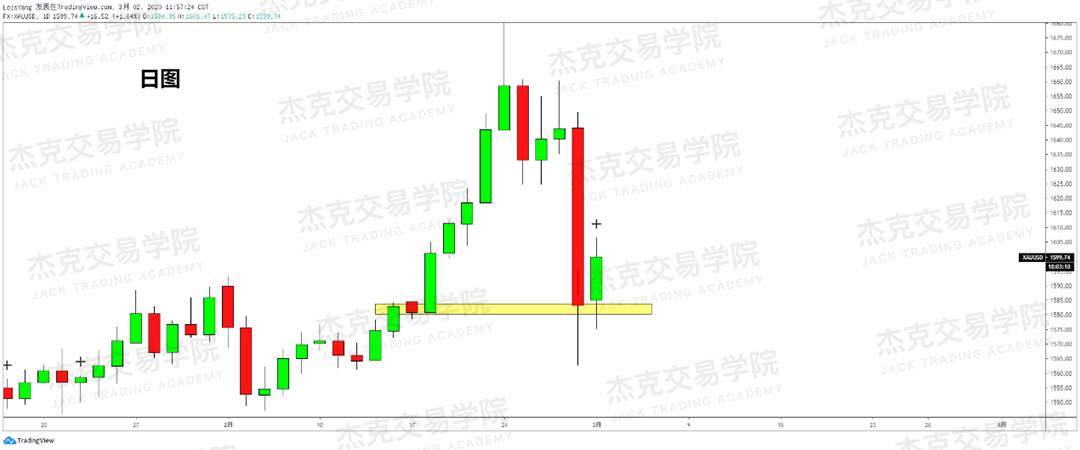 3月2日策略研报 黄金/原油/英镑/欧元/美日/澳元/标普/BTC