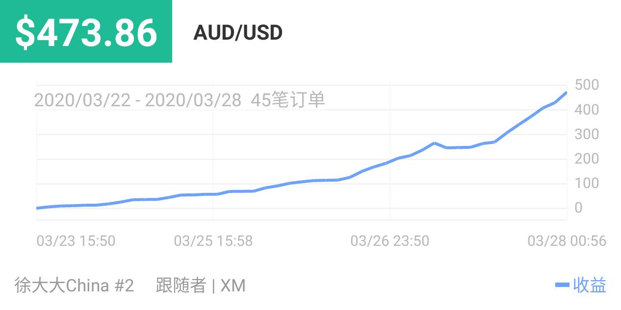 缺乏 持续 金融市场 获利 仓位 盈利