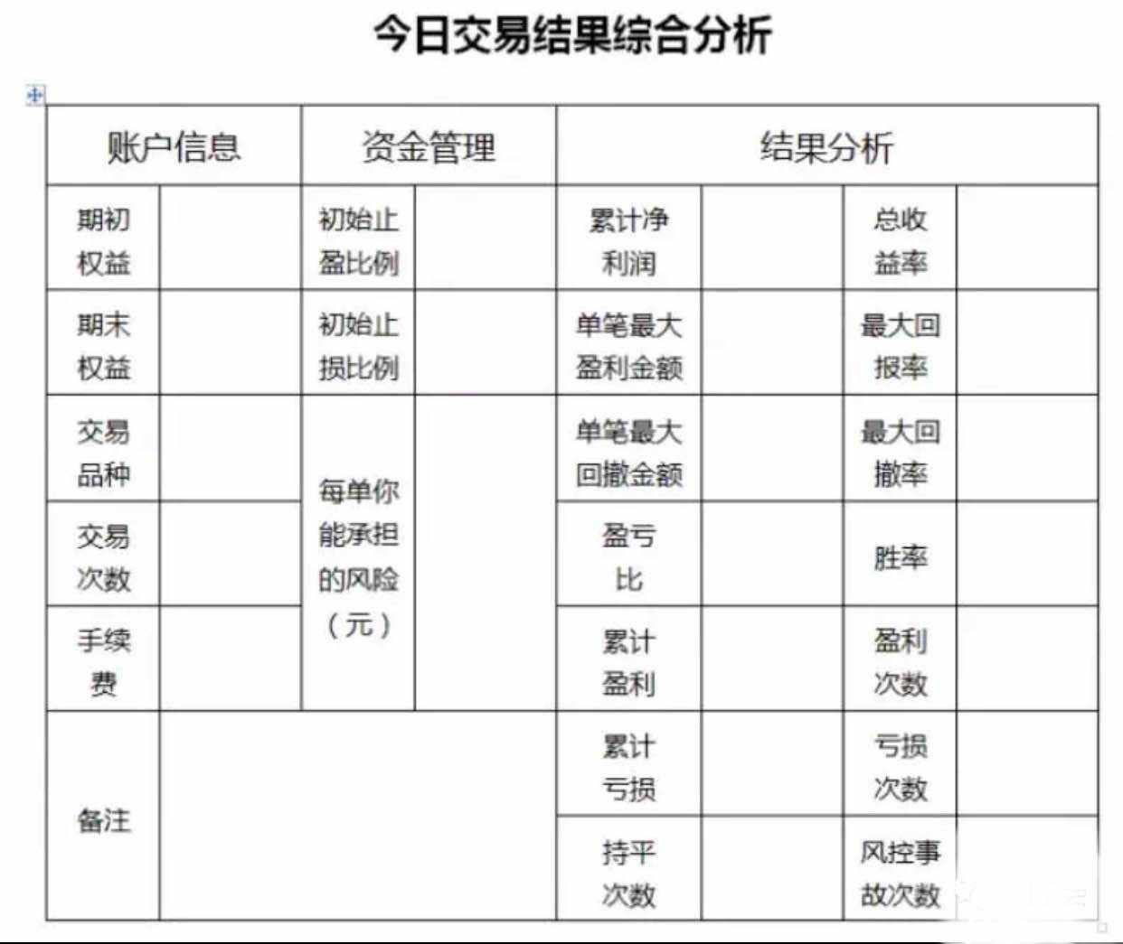 不要再去学习神仙预测或者预判了——24个常见交易问题揭秘（上10）