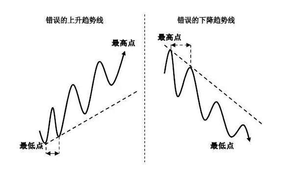 恒指李阳，趋势拐点线画法及要领！纯干货，未完待续