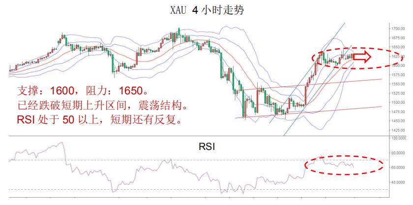 MBG Markets：晨早快讯2020-03-30