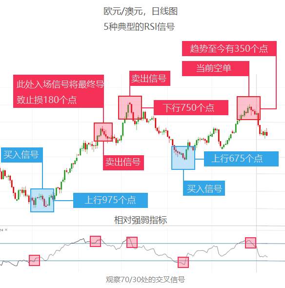 外汇技术分析指标多如牛毛，简单又好用的要数这四个