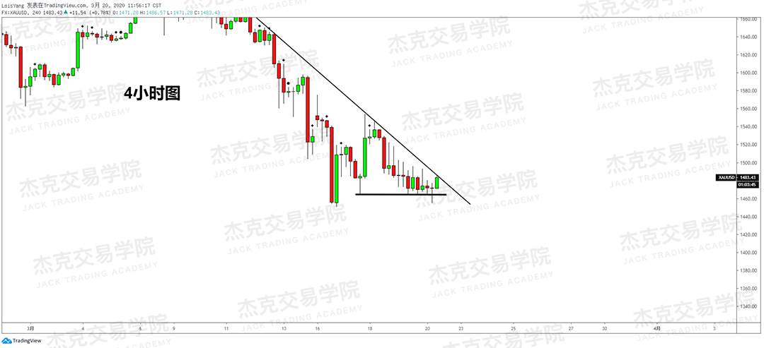 [3月20日策略] 黄金 /原油 /英镑 /欧元 /美日 /澳元 /标普 /BTC