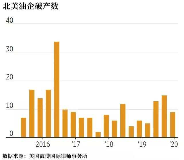 俄罗斯应战了！