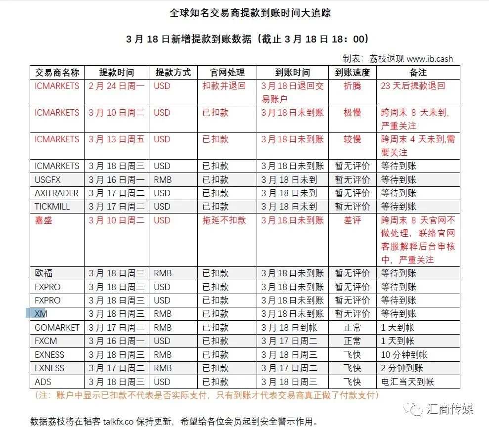 出金 黑天鹅 乱飞 手势 速度 市场