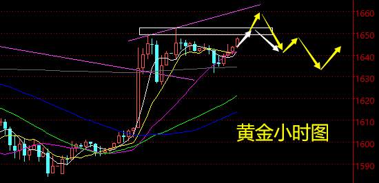 老黑策略：3.4晚盘黄金分析策略