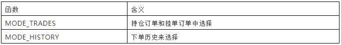 ARMANI-MT4EA自动交易制作 第五课 关于订单管理的函数