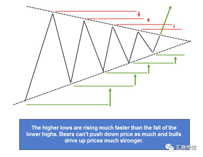 I Use These Three Steps to Analyse the Chart Patterns, Do You Agree?