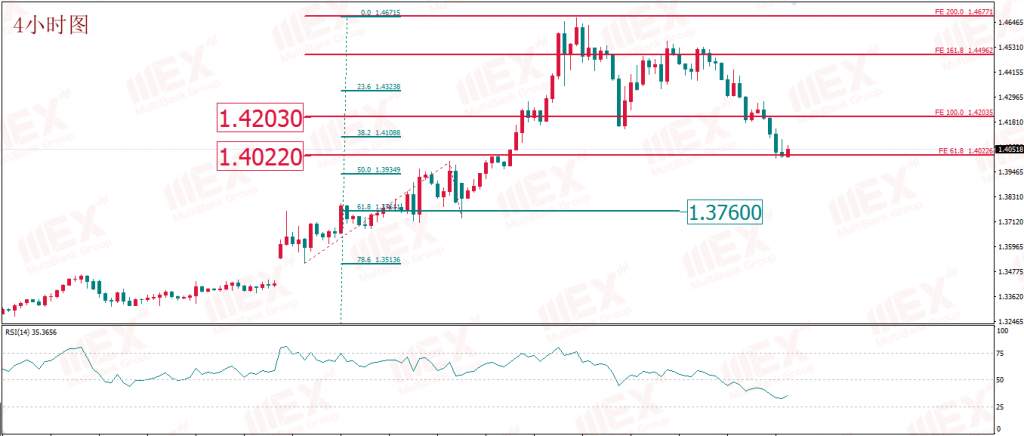 MEXGROUP:每日技术报告(2020-3-27)