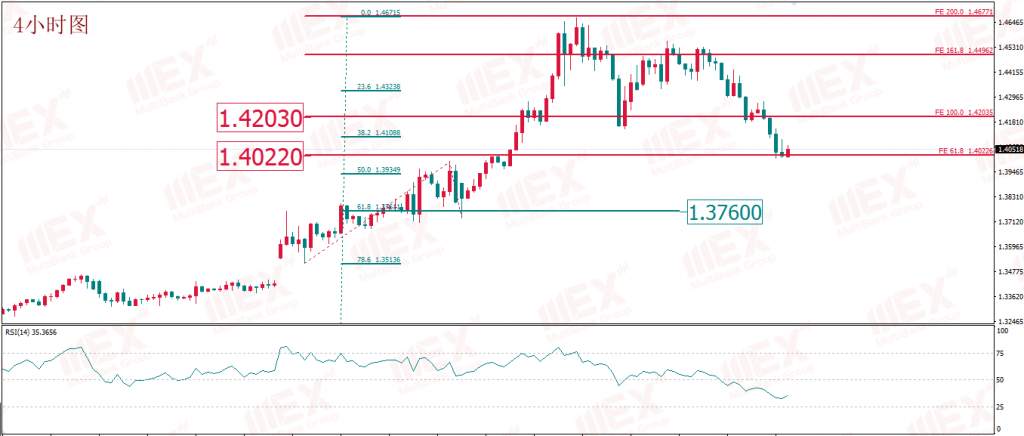 MEXGROUP:每日技术报告(2020-3-27)