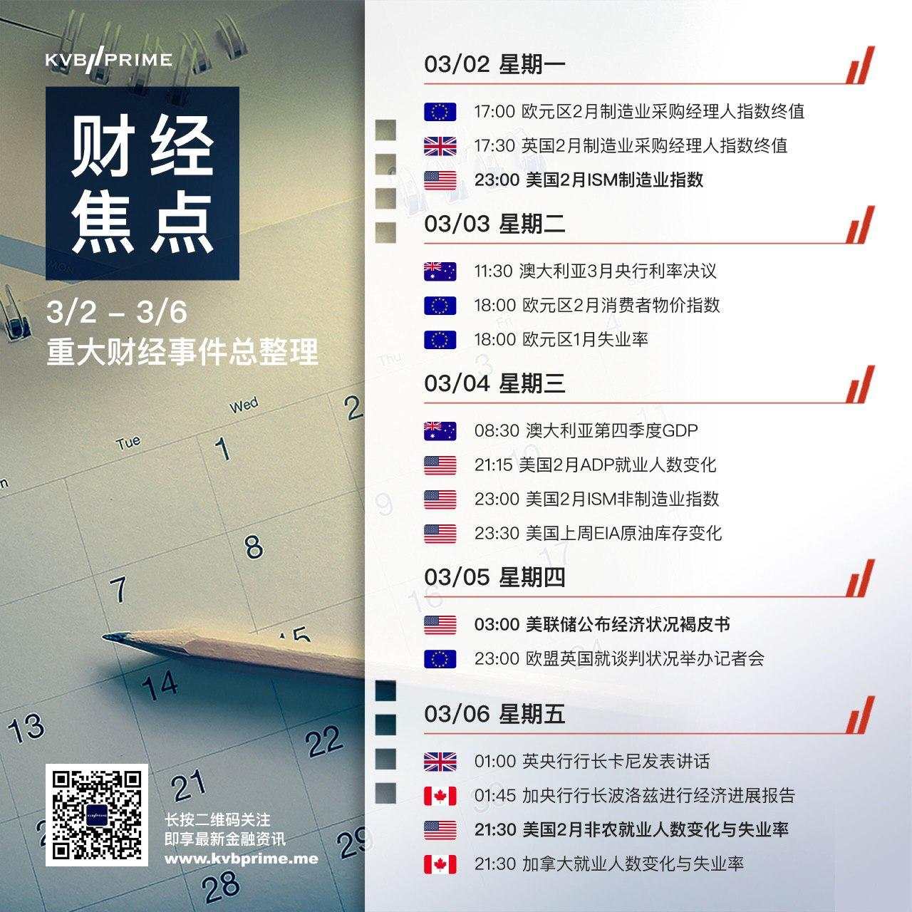 财经焦点｜3/02 - 3/06 重大财经事件总整理