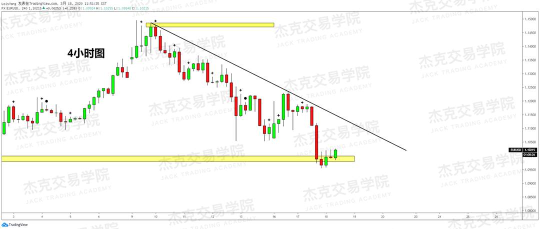 [3月18日策略] 黄金 /原油 /英镑 /欧元 /美日 /澳元 /标普 /BTC