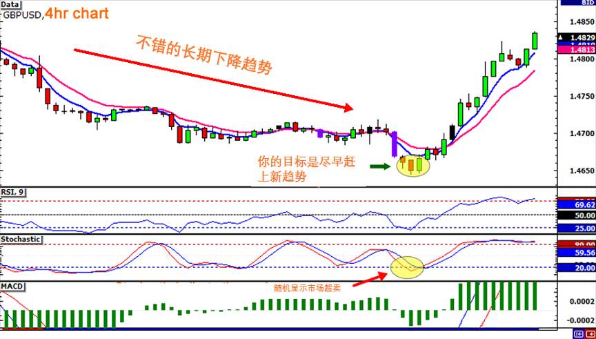 MBG Markets：你适合成为日内交易者吗？