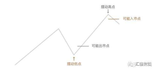 我们收集了2020年最有效、最受欢迎的波段交易行动计划