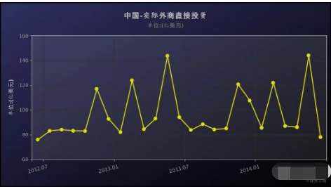 从外汇回撤中看风险管理!