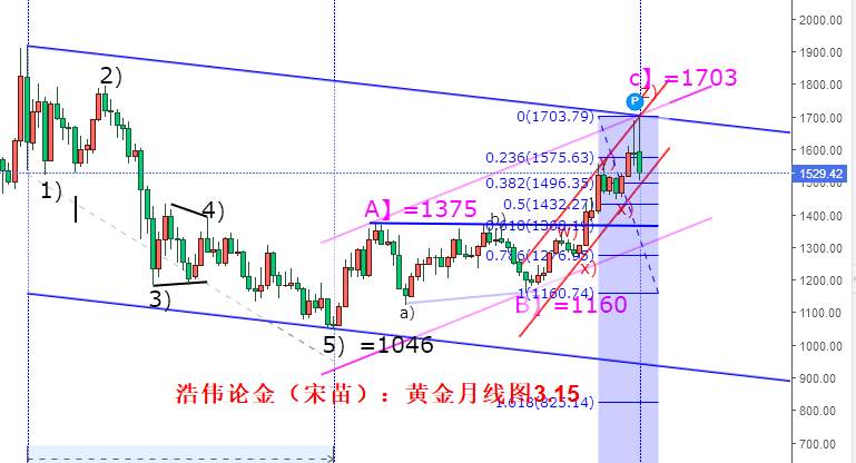 浩伟论金：3.15黄金周评月线结构波浪解析及操作思路