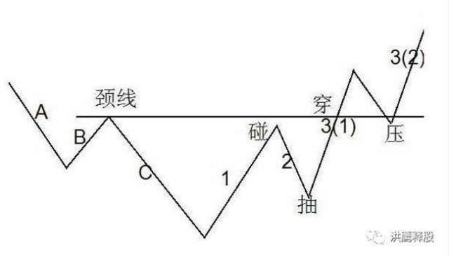 散户都应读懂的“回抽颈线战法”，招招经典，遇到不可放过