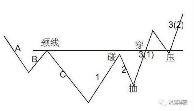 散户都应读懂的“回抽颈线战法”,招招经典,遇到不可放过