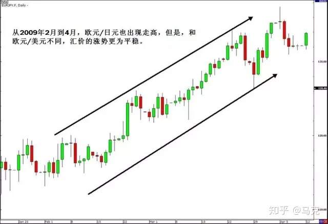 【第二十二课】交叉货币对